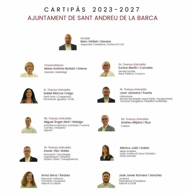 Cartapacio con la estructura del Gobierno Municipal de Sant Andreu de la Barca para el mandato 2023-2027.