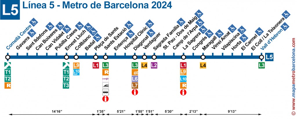 El servicio quedará interrumpido entre las estaciones Cornellà Centre y Collblanc